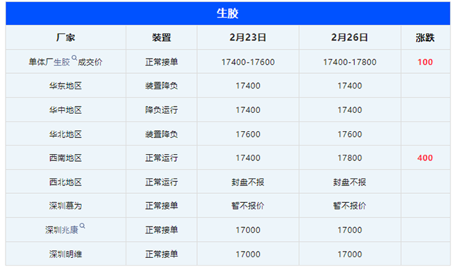  硅酮胶即将涨价？欧亚德出台这一政策！(图2)