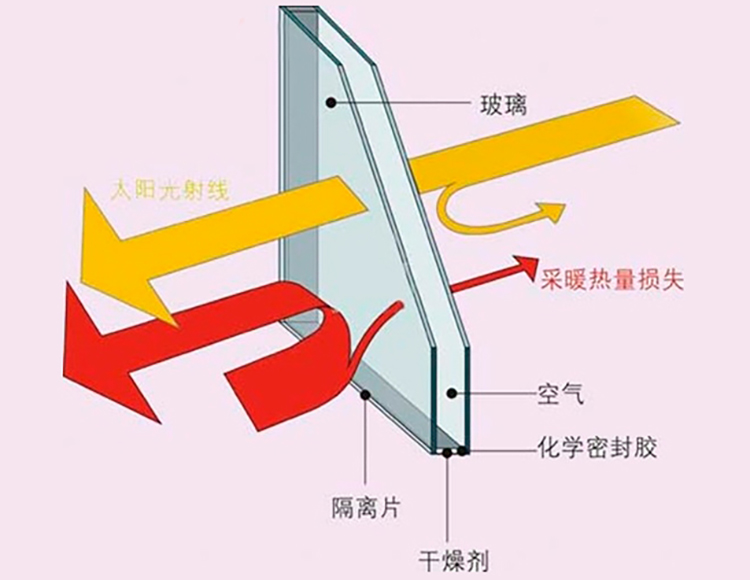 中空玻璃暖边条与普通铝隔条有什么区别？(图2)